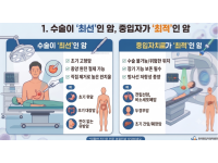 [칼럼] 중입자치료는 ‘만능’이 아닙니다: 암 치료의 골든타임, 올바른 방향이 생명입니다